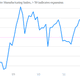 Image for article titled Here’s today’s US economic chartbook